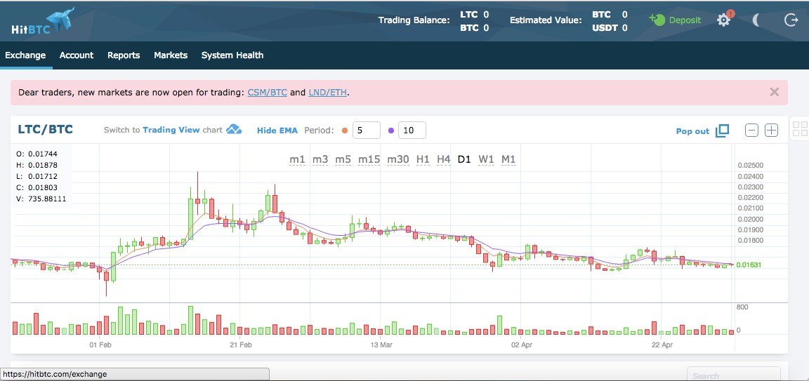 Bitcoin Sales on HITBTC